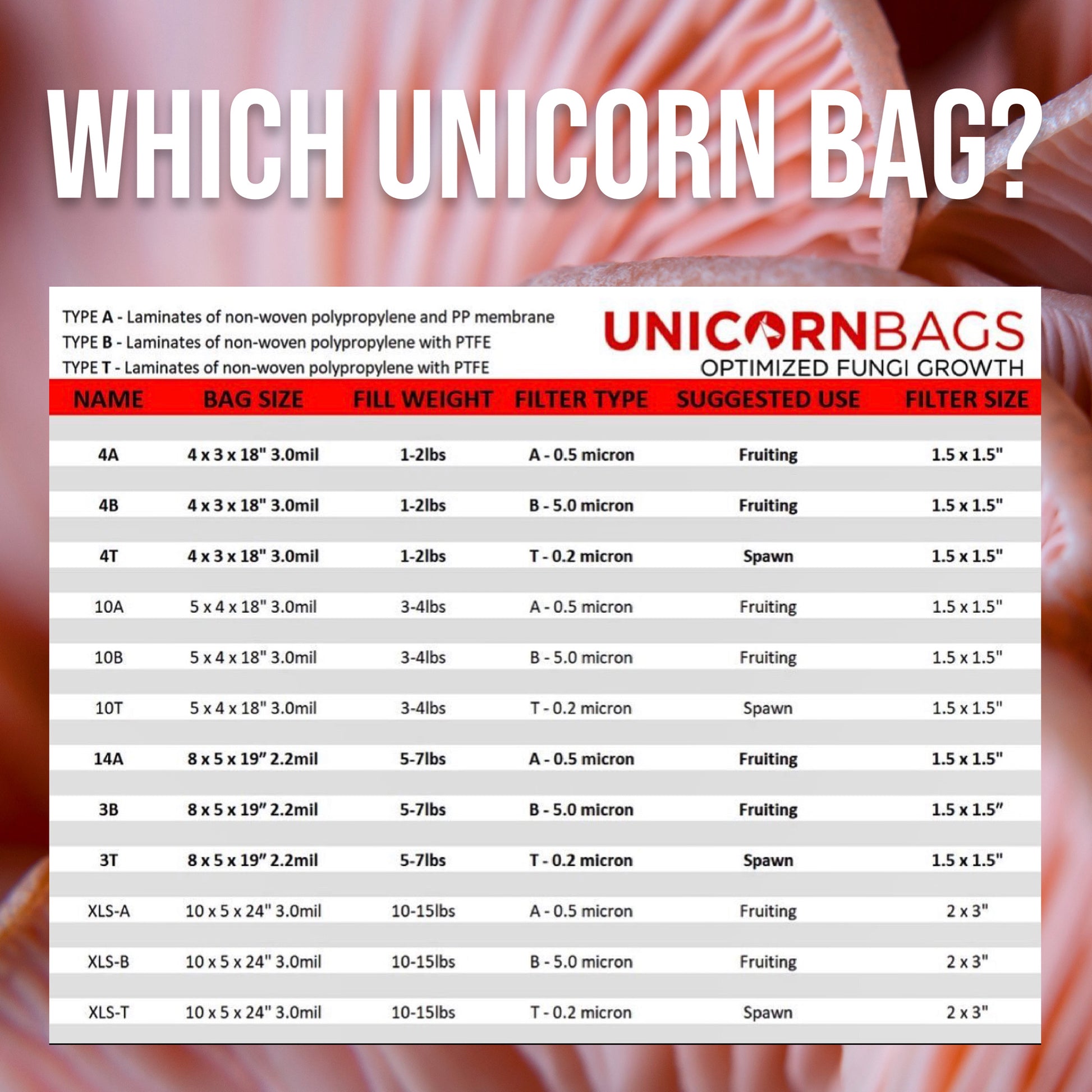 A text-heavy chart showing the different sizing and usage options for Unicorn Bags